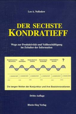 Der sechste Kondratieff