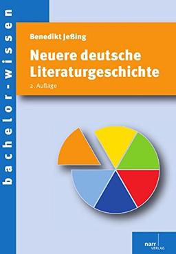 Neuere deutsche Literaturgeschichte: Eine Einführung (bachelor-wissen)