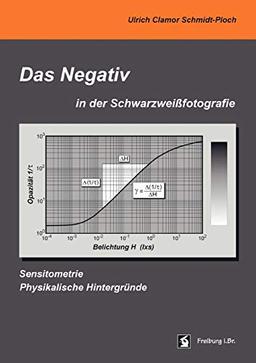 Das Negativ in der Schwarzweißfotografie: Sensitometrie, Physikalische Hintergründe