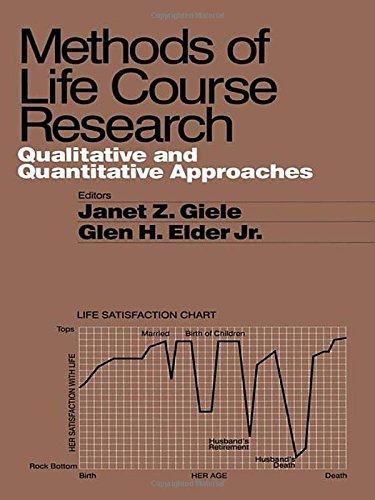 GIELE: METHODS OF LIFE (P) COURSE RESEARCH: QUALITATIVE ANDQUANTITATIVE APPROACHES: Qualitative and Quantitative Approaches