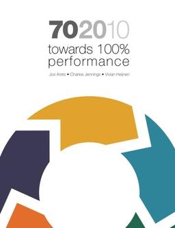 702010 towards 100% peformance