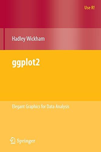 Ggplot2: Elegant Graphics for Data Analysis (Use R)