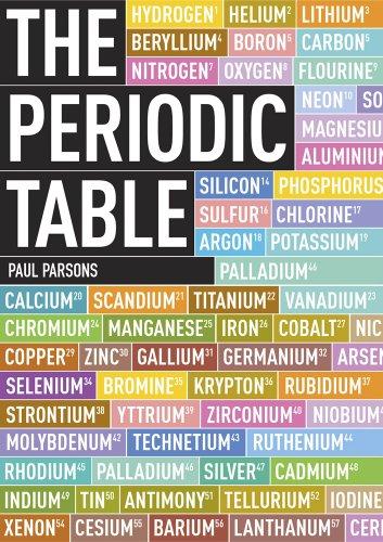 Periodic Table