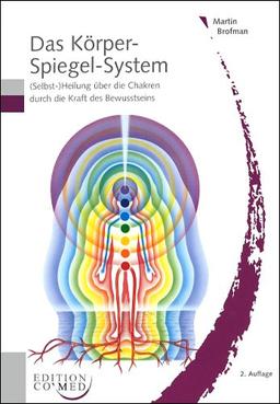 Das Körper-Spiegel-System