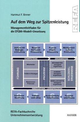 Auf dem Weg zur Spitzenleistung: Management-Leitfaden für die EFQM-Modellumsetzung