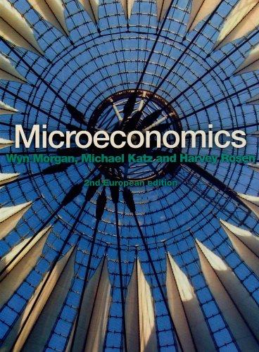 Microeconomics