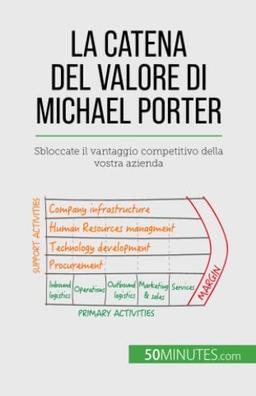 La catena del valore di Michael Porter: Sbloccate il vantaggio competitivo della vostra azienda