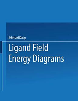 Ligand Field: Energy Diagrams