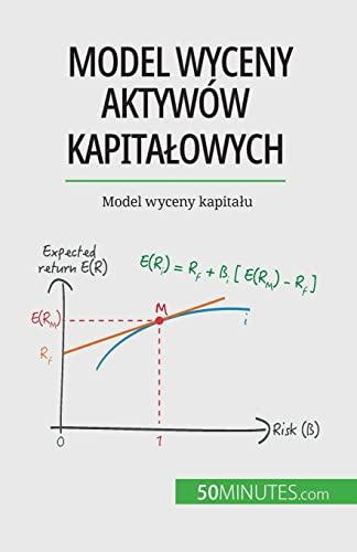 Model wyceny aktywów kapitałowych : Model wyceny kapitału