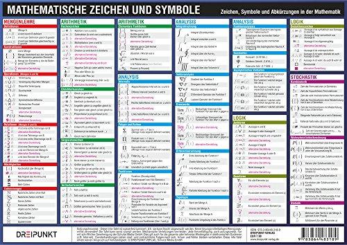 Mathematische Zeichen und Symbole: Zeichen, Symbole und Abkürzungen in der Mathematik