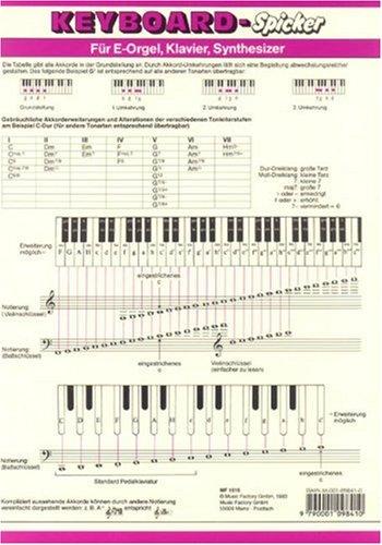 Keyboard-Spicker: Die praktische Grifftabelle für alle Keyboards. Klavier (Synthesizer/Elektro-Orgel). (Music Factory)