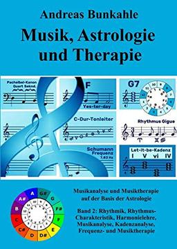 Musik, Astrologie und Therapie: Band 2: Rhythmik, Rhythmus-Charakteristik, Harmonielehre, Musikanalyse, Kadenzanalyse, Frequenz- und Musiktherapie