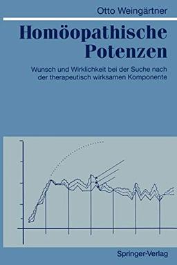 Homöopathische Potenzen: Wunsch und Wirklichkeit bei der Suche nach der therapeutisch wirksamen Komponente