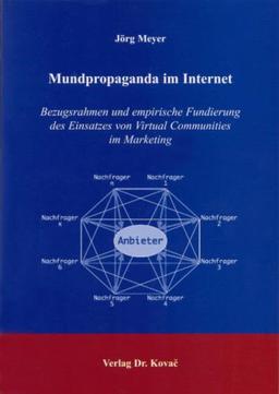 Mundpropaganda im Internet: Bezugsrahmen und empirische Fundierung des Einsatzes von Virtual Communities im Marketing