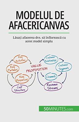 Modelul de afaceri Canvas : Lăsați afacerea dvs. să înflorească cu acest model simplu