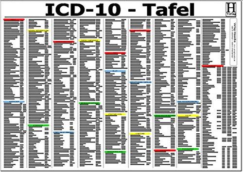 ICD-10 Schlüssel Tafel