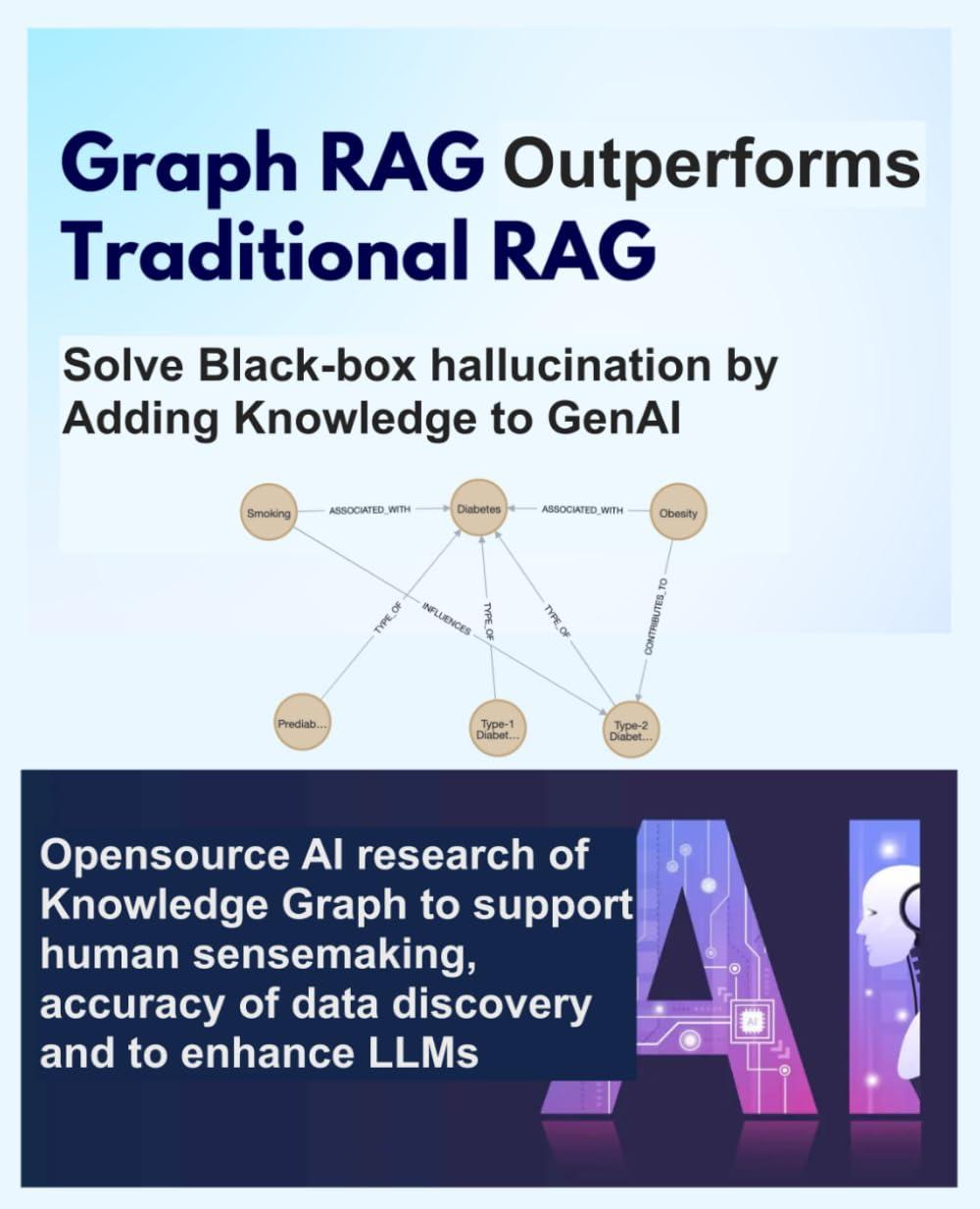 GraphRAG, Outperforms Traditional RAG ( Retrieval-Augmented Generation ) - Solve Black-box hallucination by Adding Knowledge to GenAI: Opensource AI ... of data discovery and to enhance LLMs