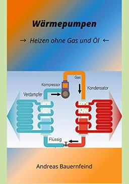 Wärmepumpen: Kostengünstig Heizen ohne Gas und Öl