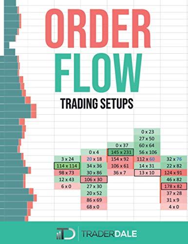 ORDER FLOW: Trading Setups (The Insider's Guide To Trading)