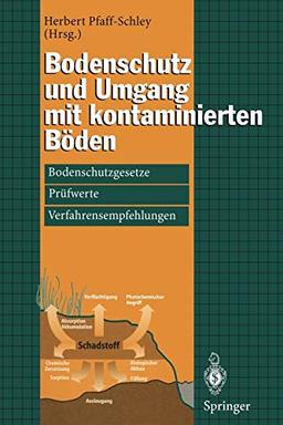 Bodenschutz und Umgang mit kontaminierten Böden: Bodenschutzgesetze, Prüfwerte, Verfahrensempfehlungen