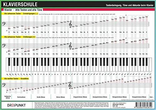 Klavierschule: Tastenbelegung, Töne und Akkorde beim Klavier