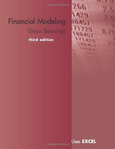 Financial Modeling