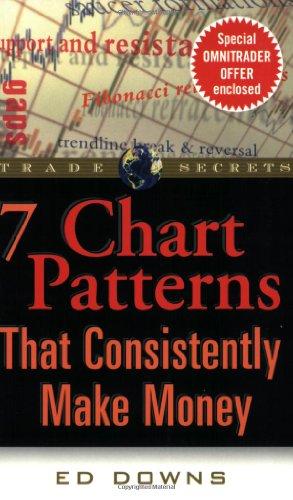 The 7 Chart Patterns That Consistently Make Money