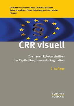 CRR visuell: Die neuen EU-Vorschriften der Capital Requirements Regulation