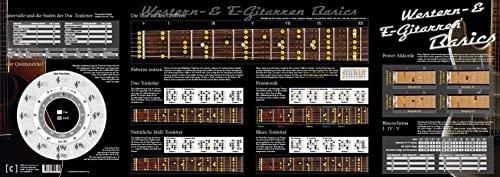 Western- & E-Gitarren Basics