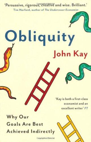 Obliquity