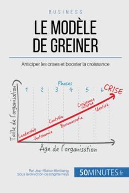 Le modèle de Greiner : Anticiper les crises et booster la croissance