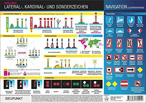 Lateral-, Kardinal- und Sonderzeichen: Die Zeichen des Lateral- und Kardinalsystems