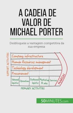 A Cadeia de Valor de Michael Porter: Desbloqueie a vantagem competitiva da sua empresa