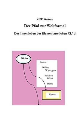 Der Pfad zur Weltformel: Das Innenleben der Elementarteilchen XI/d