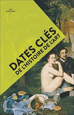 Dates clés de l'histoire de l'art