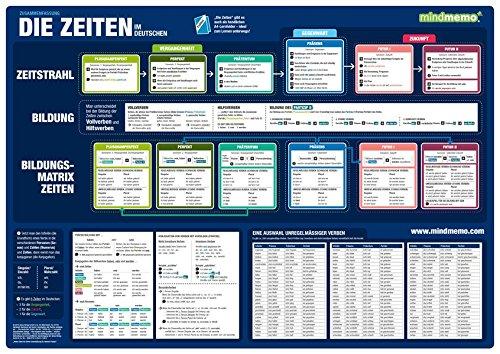 mindmemo Lernposter - Die deutschen Zeiten - Grammatik Lernhilfe - DinA2 PremiumEdition