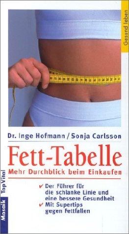 Fett-Tabelle. Mehr Durchblick beim Einkaufen.