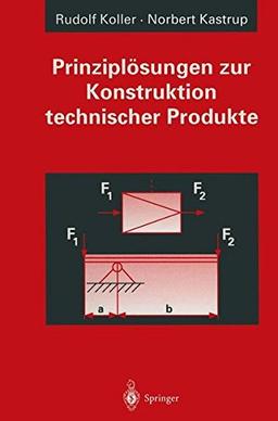 Prinziplösungen zur Konstruktion technischer Produkte