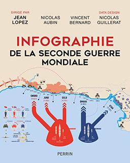 Infographie de la Seconde Guerre mondiale