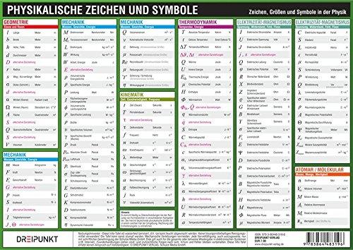 Physikalische Zeichen und Symbole: Zeichen, Größen und Symbole in der Physik