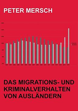 Das Migrations- und Kriminalverhalten von Ausländern