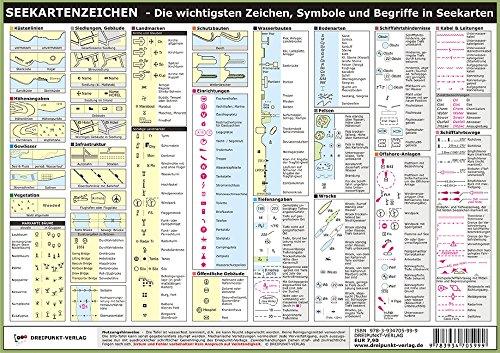 Seekartenzeichen: Die wichtigsten Zeichen, Symbole und Begriffe in Seekarten