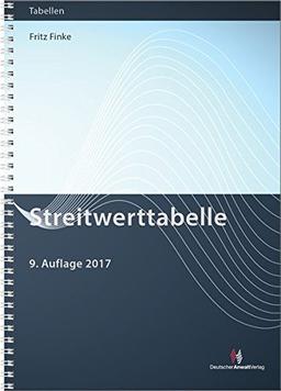 Streitwerttabelle