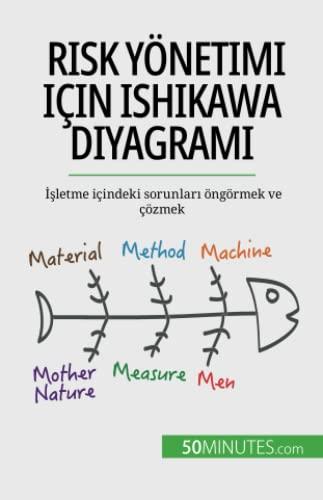 Risk yönetimi için Ishikawa diyagramı: İşletme içindeki sorunları öngörmek ve çözmek: ¿¿letme içindeki sorunlar¿ öngörmek ve çözmek