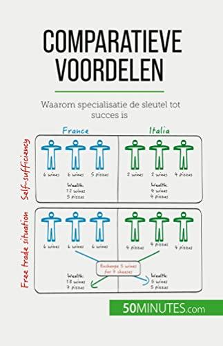 Comparatieve voordelen: Waarom specialisatie de sleutel tot succes is