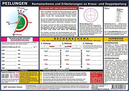 Peilungen: Rechenschema und Erläuterungen zu Kreuz- und Doppelpeilung