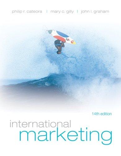 International Marketing