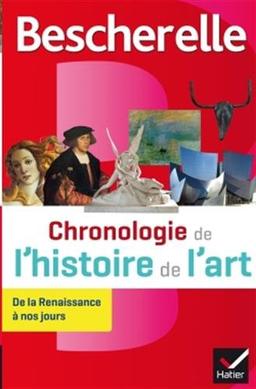 Chronologie de l'histoire de l'art : de la Renaissance à nos jours