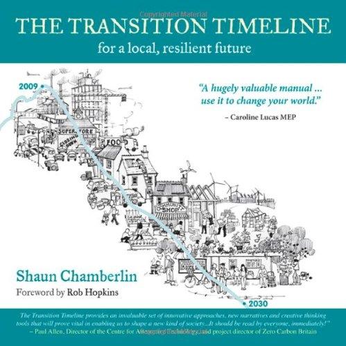 The Transition Timeline: For a Local, Resilient Future