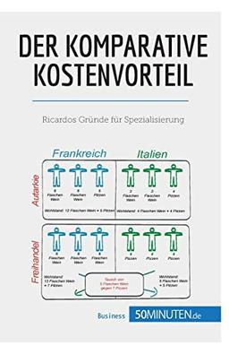 Der komparative Kostenvorteil : Ricardos Gründe für Spezialisierung